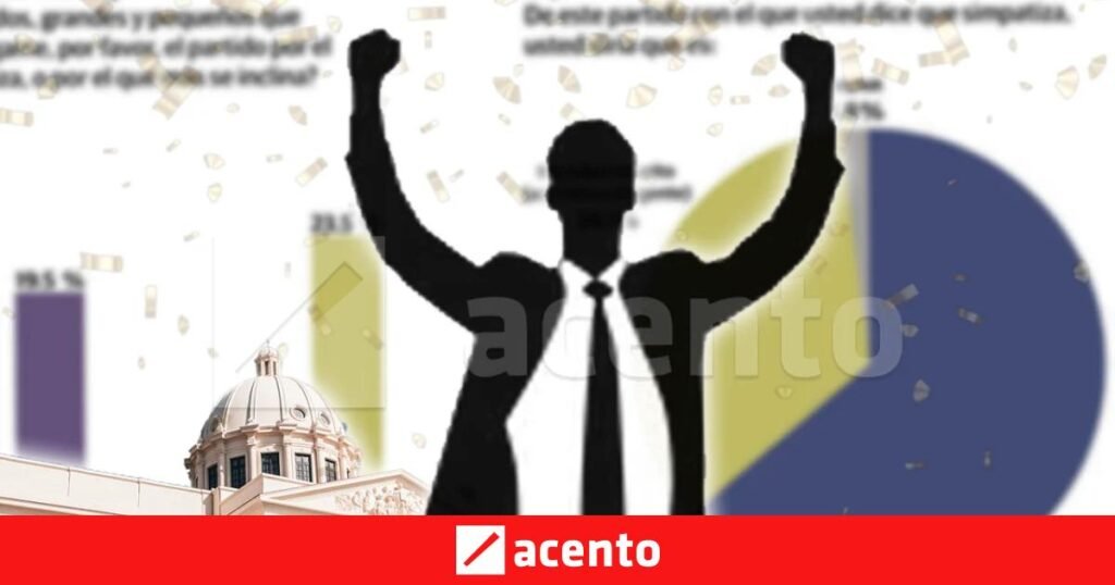 Gallup lanza una alerta al sistema político: “Ninguno” supera por separado a la Fuerza del Pueblo y al PLD